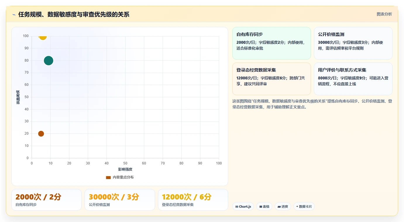 电商数据抓取：市场团队避坑指南：做定时任务时别忽略合规边界不清