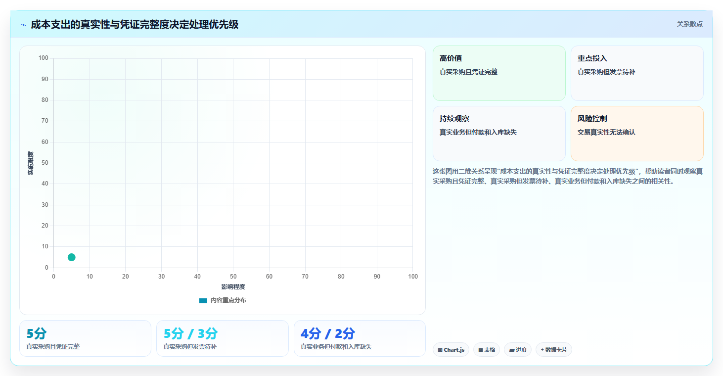 电商怎么做账和报税：直播商家常见问题汇总：退款处理与成本票缺失一次讲清