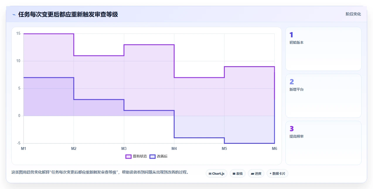 电商数据抓取：市场团队避坑指南：做定时任务时别忽略合规边界不清
