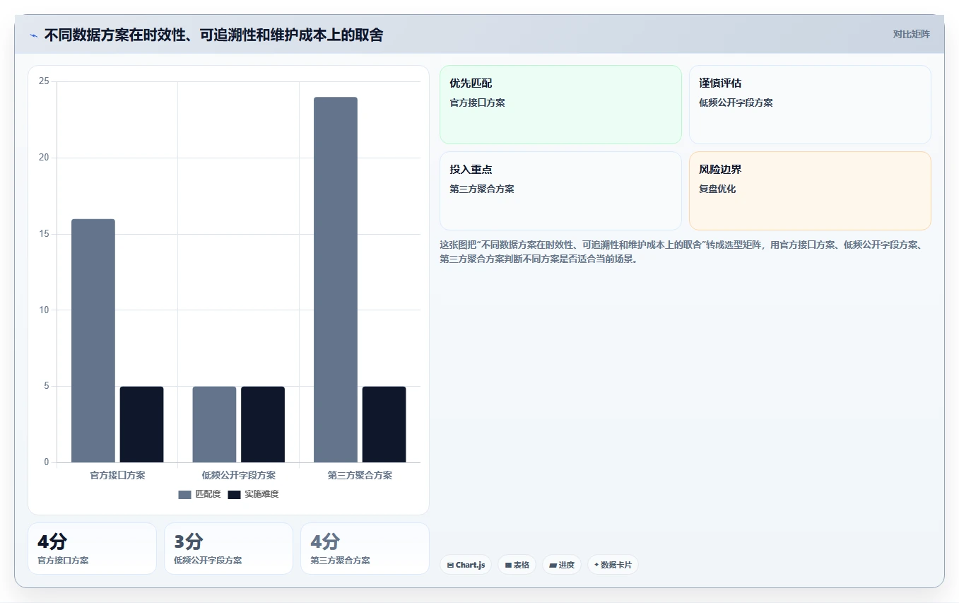 电商数据抓取：市场团队避坑指南：做定时任务时别忽略合规边界不清