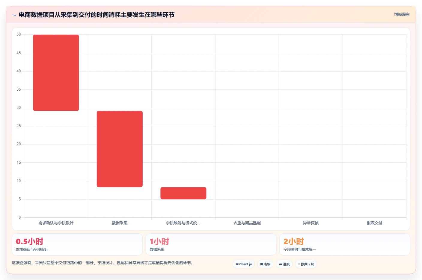 电商数据抓取：市场团队改善方案：告别清洗耗时，逐步实现控制合规风险