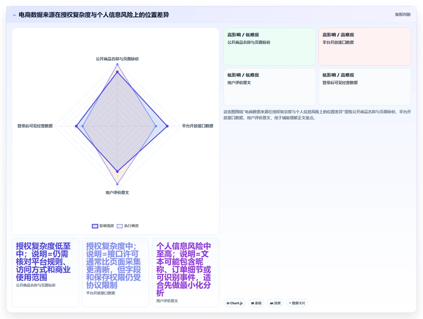 电商数据抓取：市场团队改善方案：告别清洗耗时，逐步实现控制合规风险