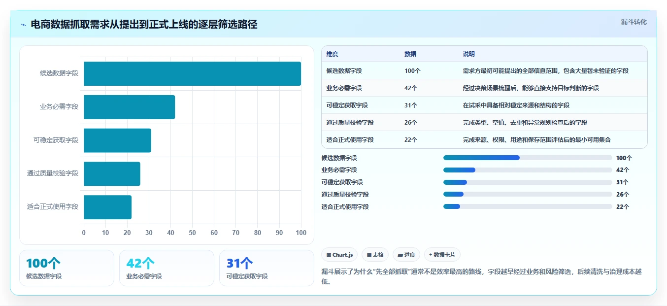 电商数据抓取：市场团队改善方案：告别清洗耗时，逐步实现控制合规风险