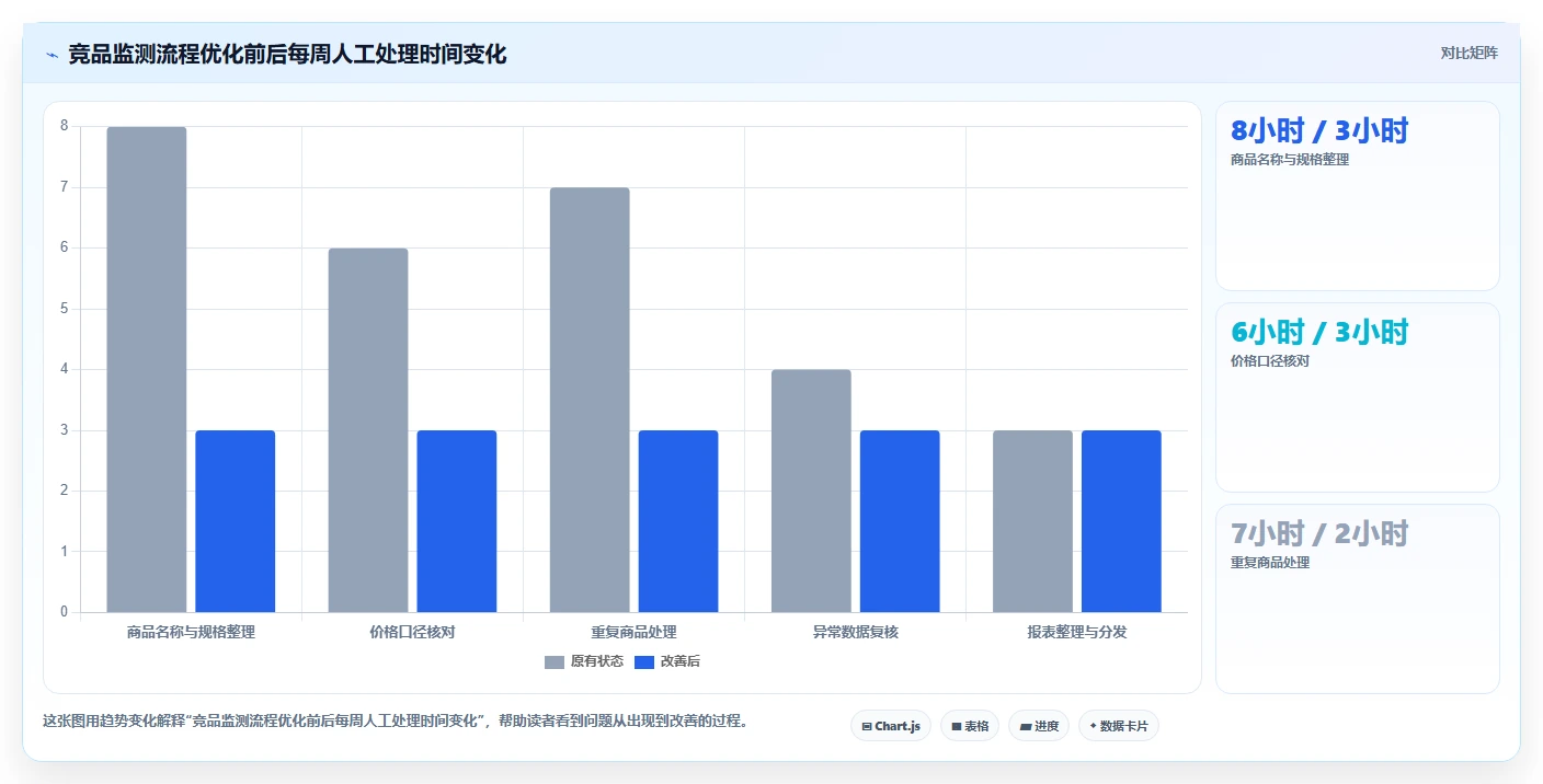 电商数据抓取：市场团队改善方案：告别清洗耗时，逐步实现控制合规风险