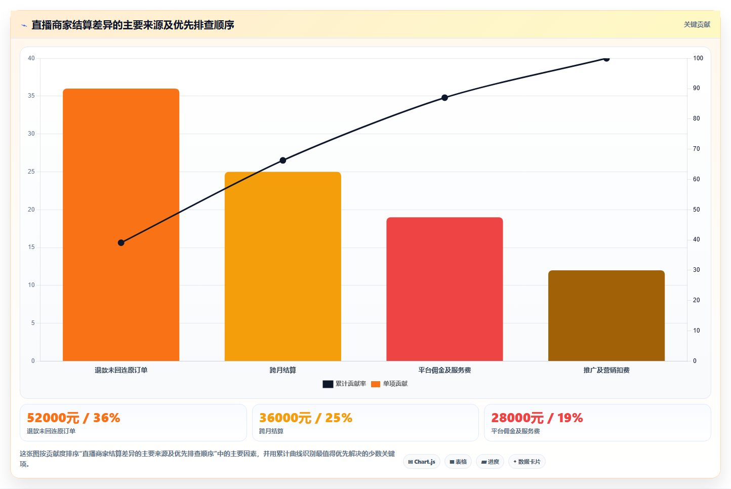 电商怎么做账和报税:直播商家从数据到行动:用平台账单实现正确处理退款