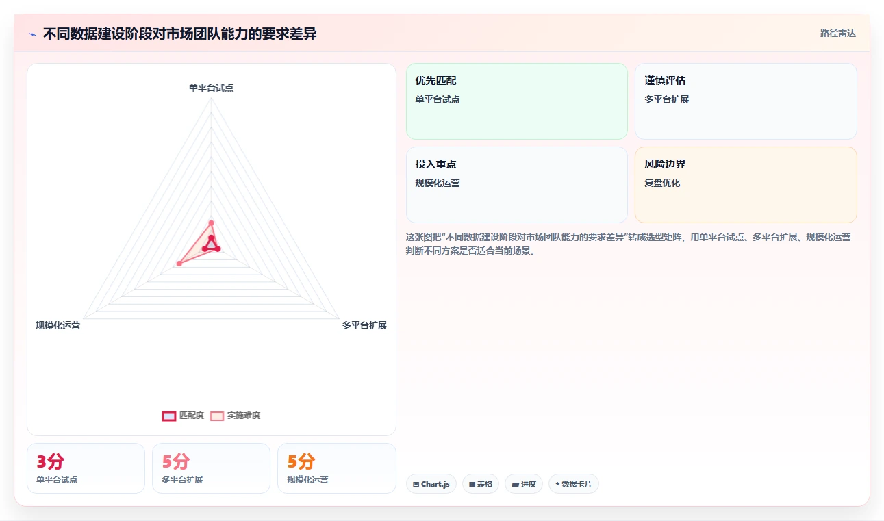 电商数据抓取：市场团队改善方案：告别清洗耗时，逐步实现控制合规风险