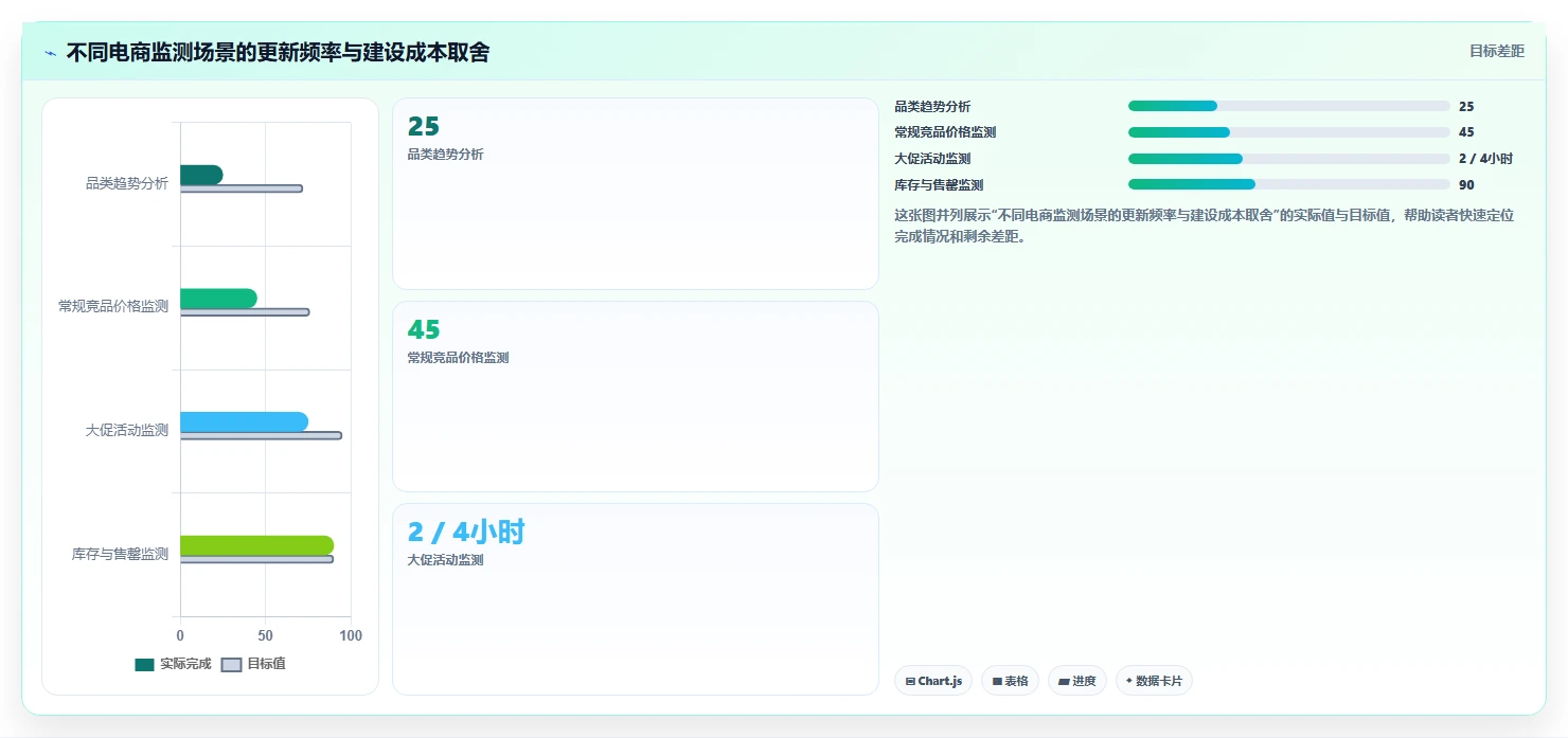 电商数据抓取：市场团队改善方案：告别清洗耗时，逐步实现控制合规风险