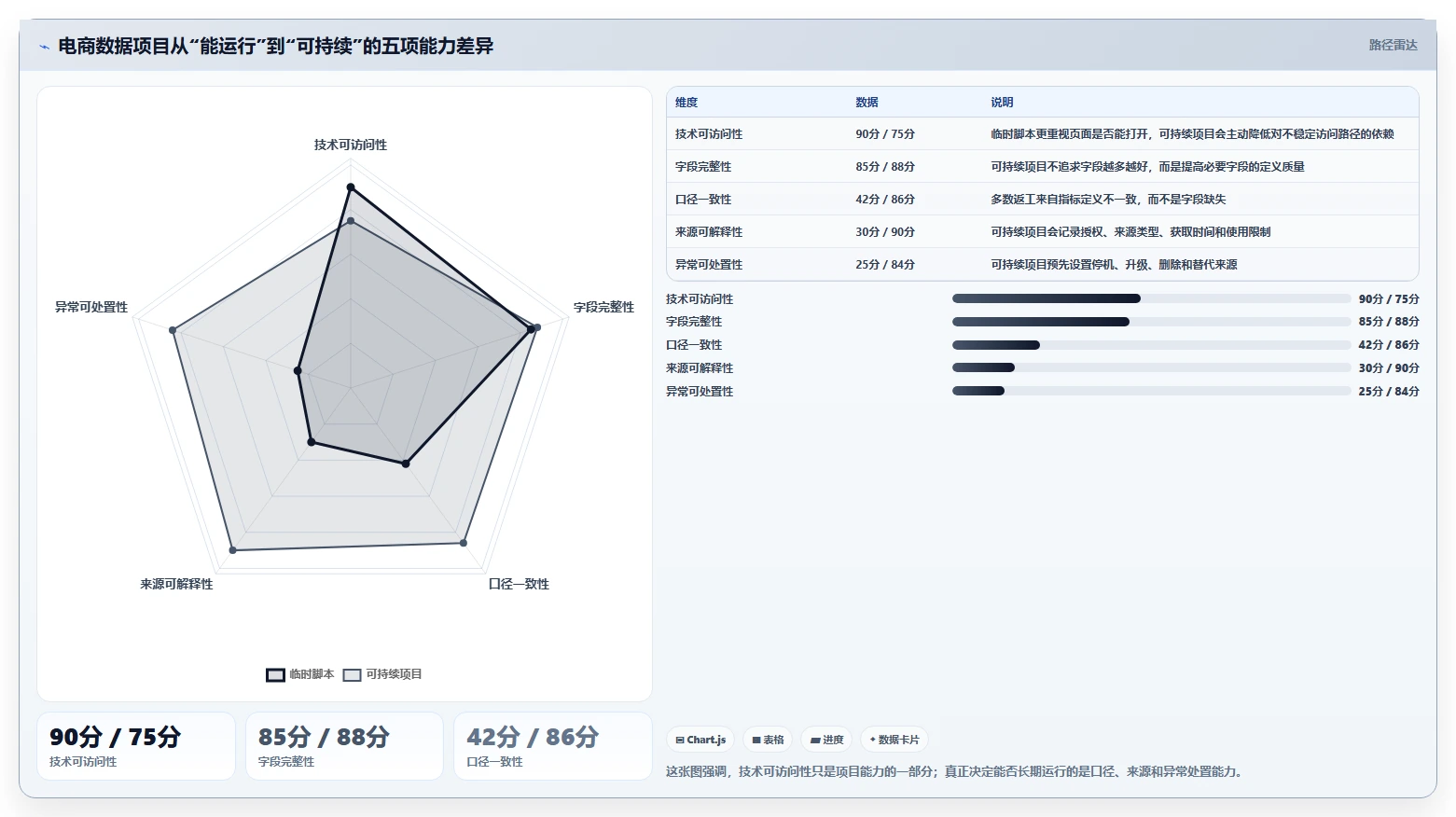 电商数据抓取：市场团队操作手册：多平台整合中的反爬边界怎么落地