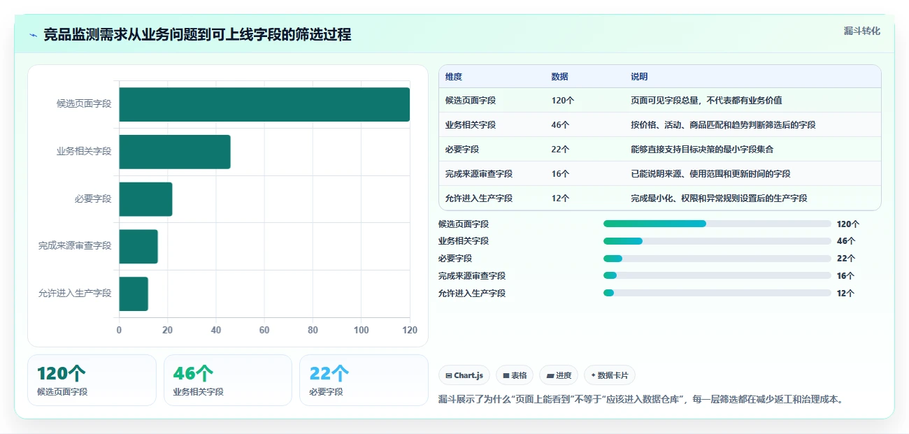 电商数据抓取：市场团队操作手册：多平台整合中的反爬边界怎么落地
