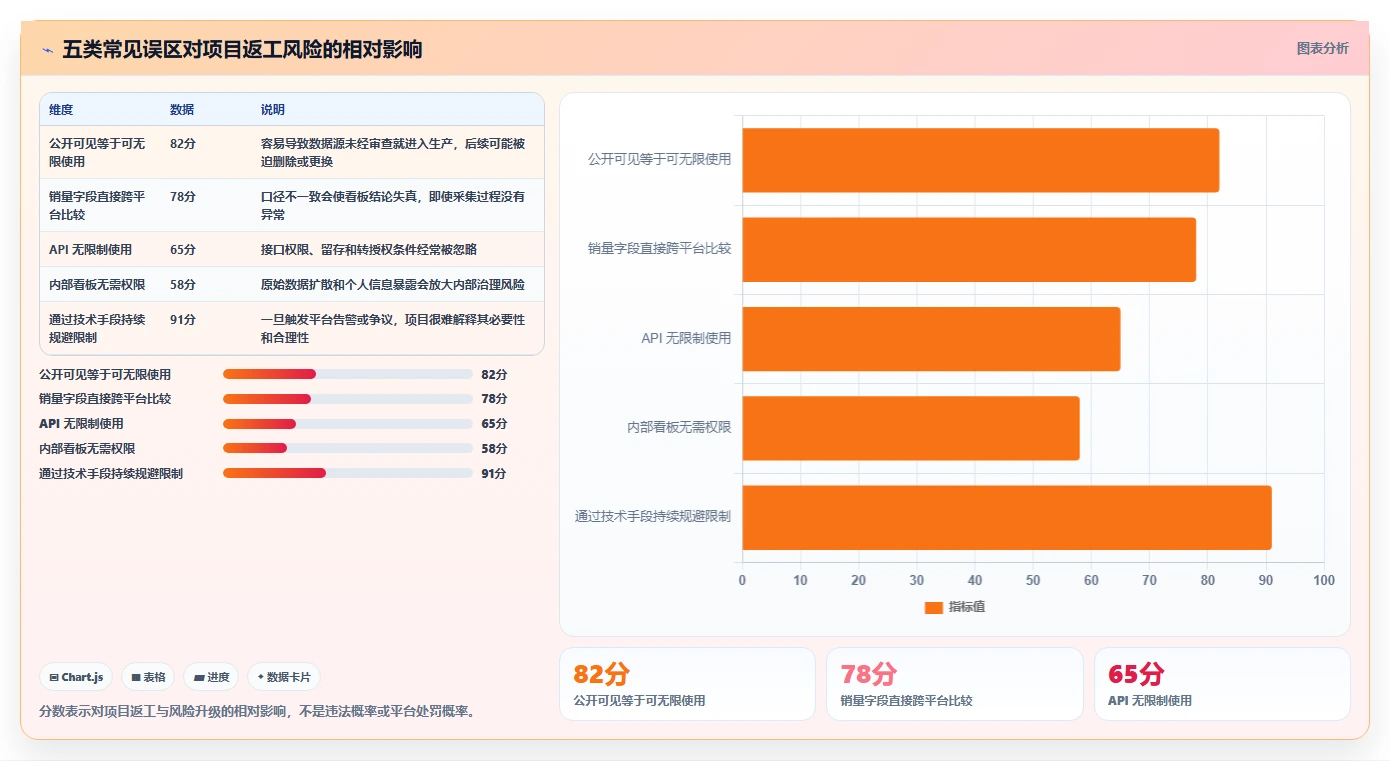 电商数据抓取：市场团队操作手册：多平台整合中的反爬边界怎么落地