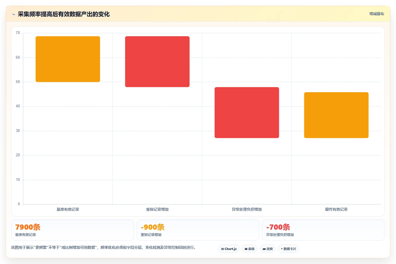 电商数据抓取：市场团队进阶教程：围绕质量校验建立加快数据更新闭环