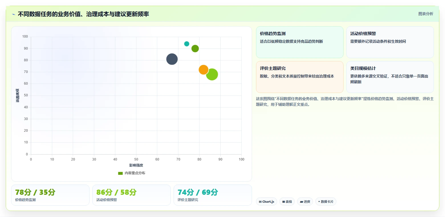 电商数据抓取：市场团队操作手册：多平台整合中的反爬边界怎么落地