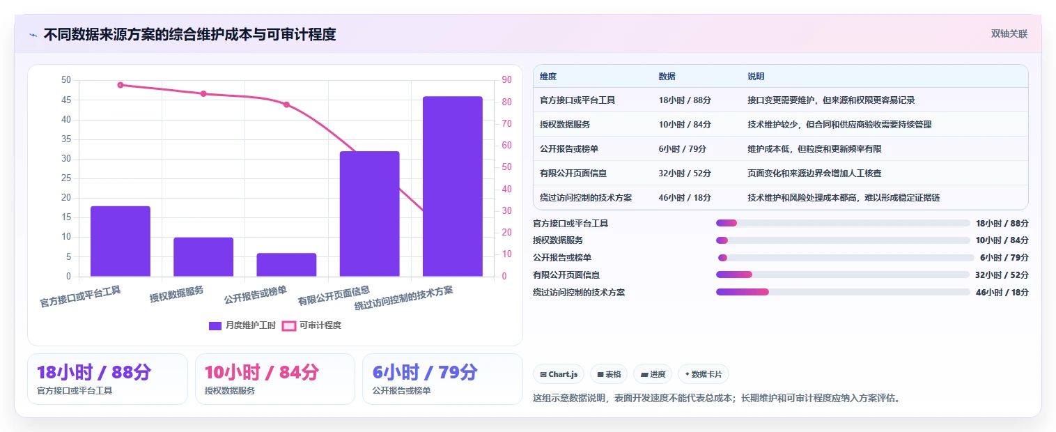 电商数据抓取：市场团队操作手册：多平台整合中的反爬边界怎么落地