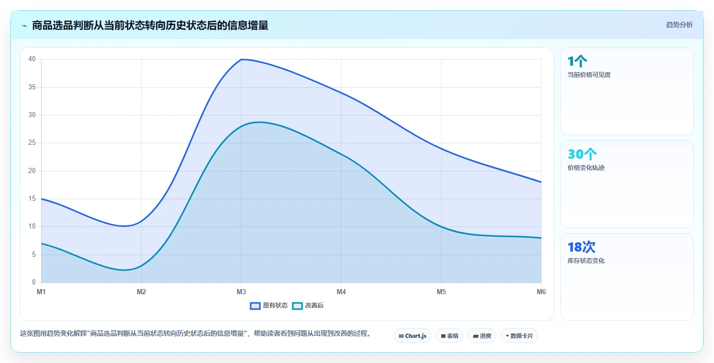电商数据抓取：市场团队选型思路：选品研究应重点评估存储方案