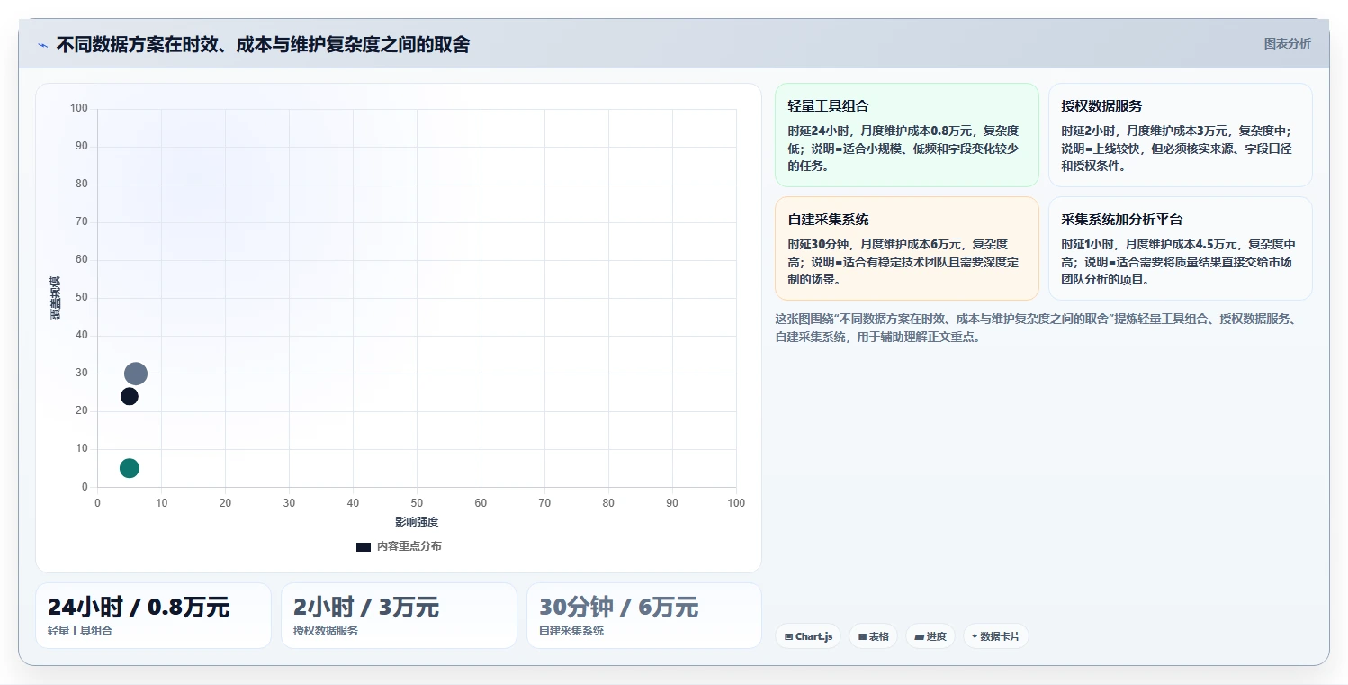 电商数据抓取：市场团队进阶教程：围绕质量校验建立加快数据更新闭环