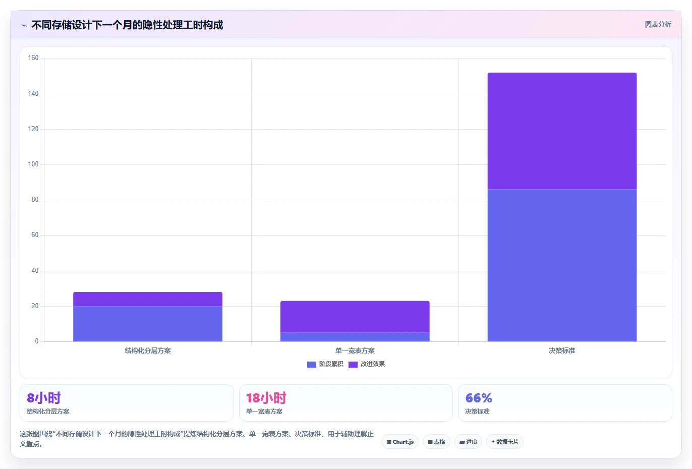 电商数据抓取：市场团队选型思路：选品研究应重点评估存储方案