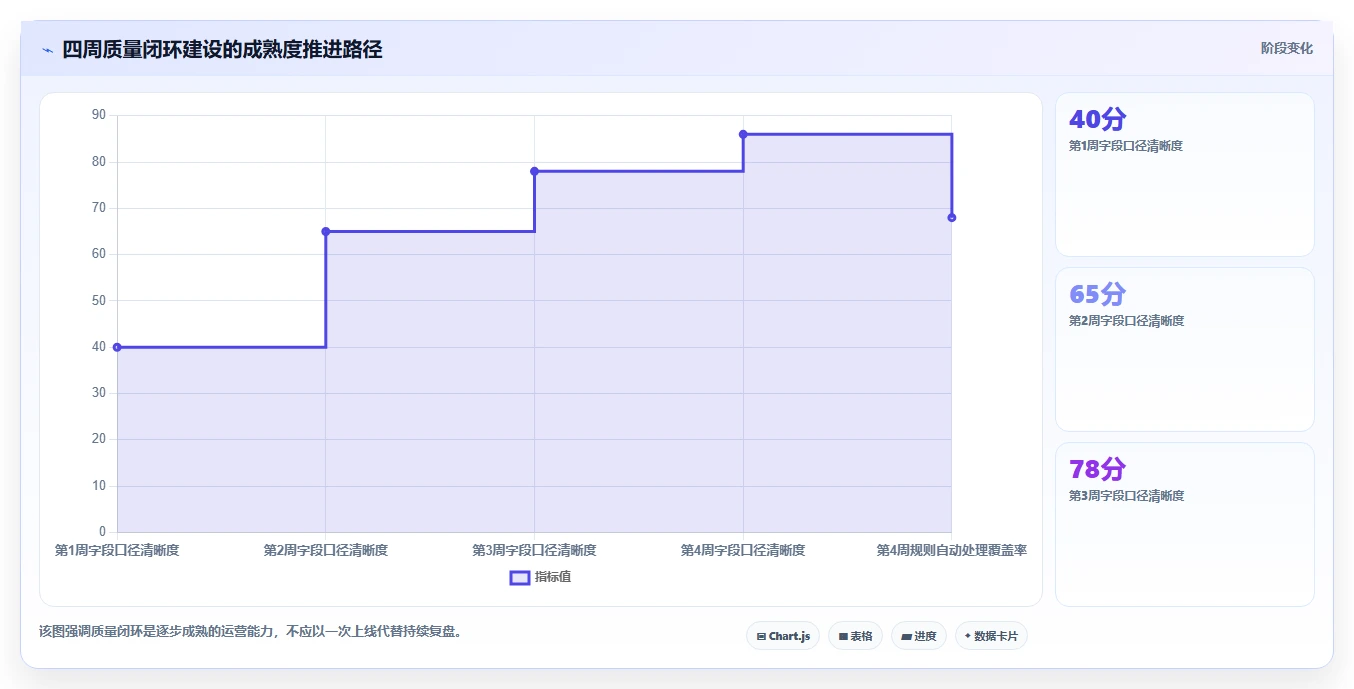 电商数据抓取：市场团队进阶教程：围绕质量校验建立加快数据更新闭环
