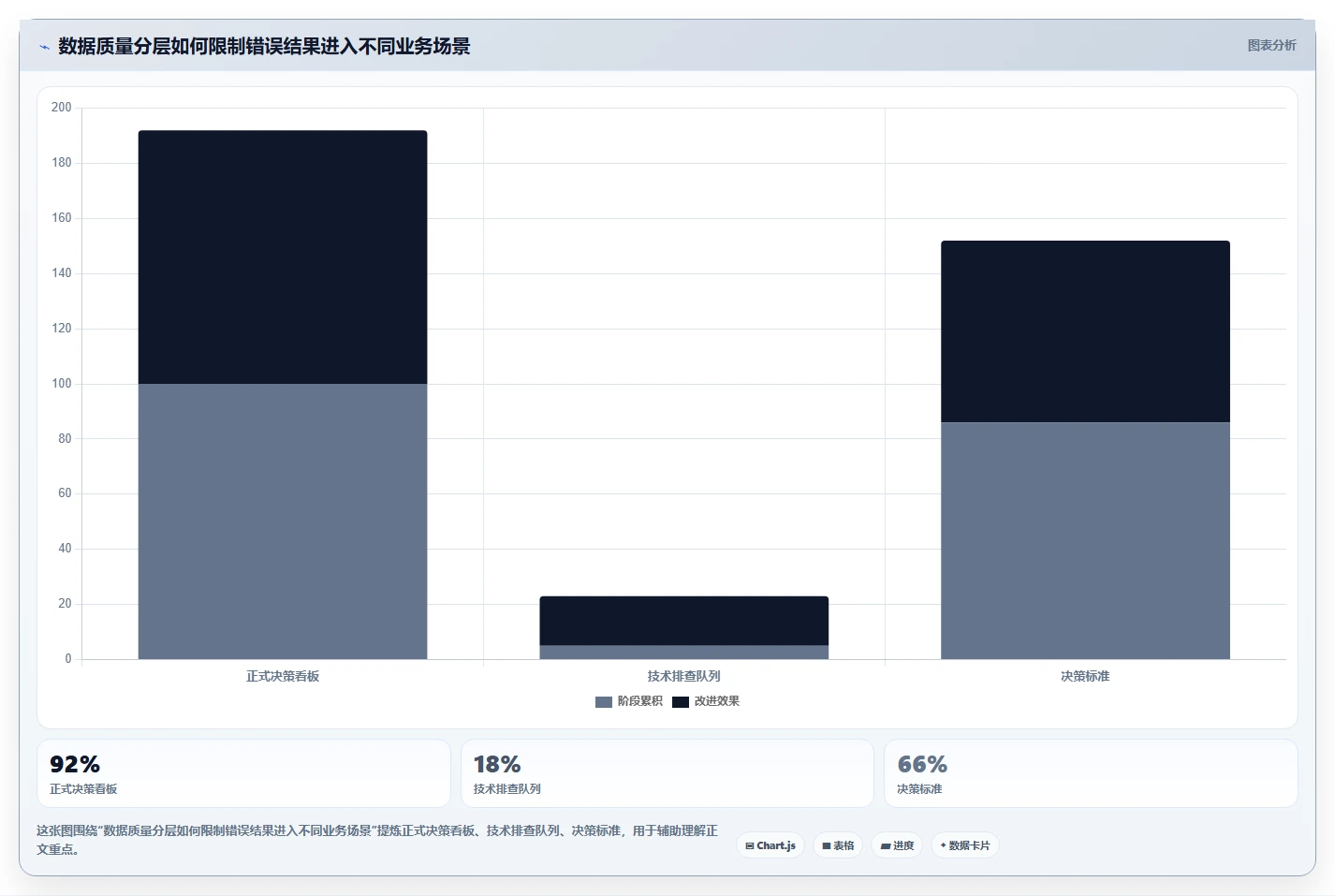 电商数据抓取：市场团队进阶教程：围绕质量校验建立加快数据更新闭环