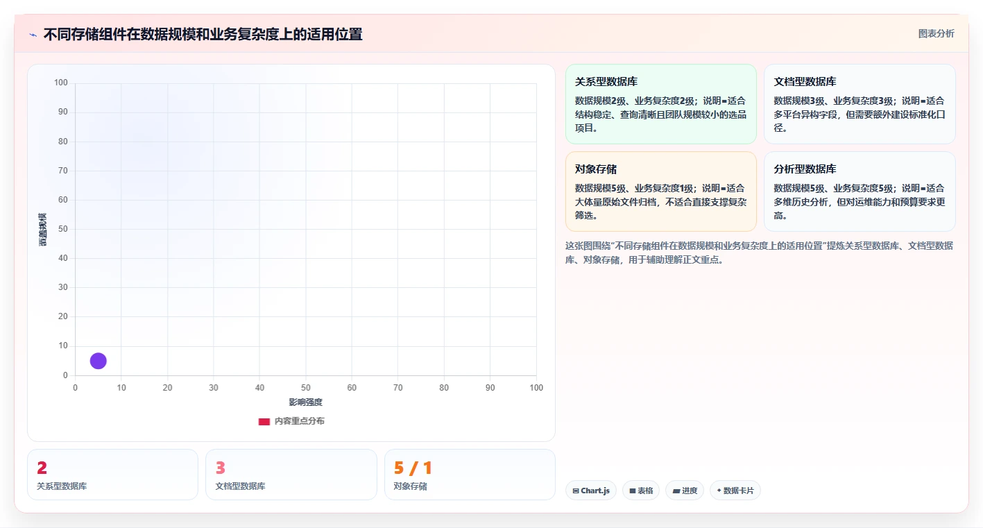 电商数据抓取：市场团队选型思路：选品研究应重点评估存储方案