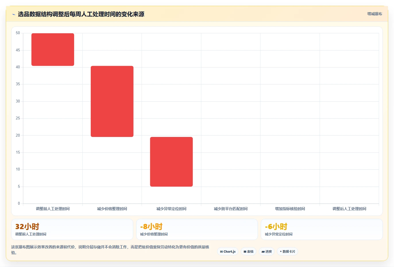 电商数据抓取：市场团队选型思路：选品研究应重点评估存储方案