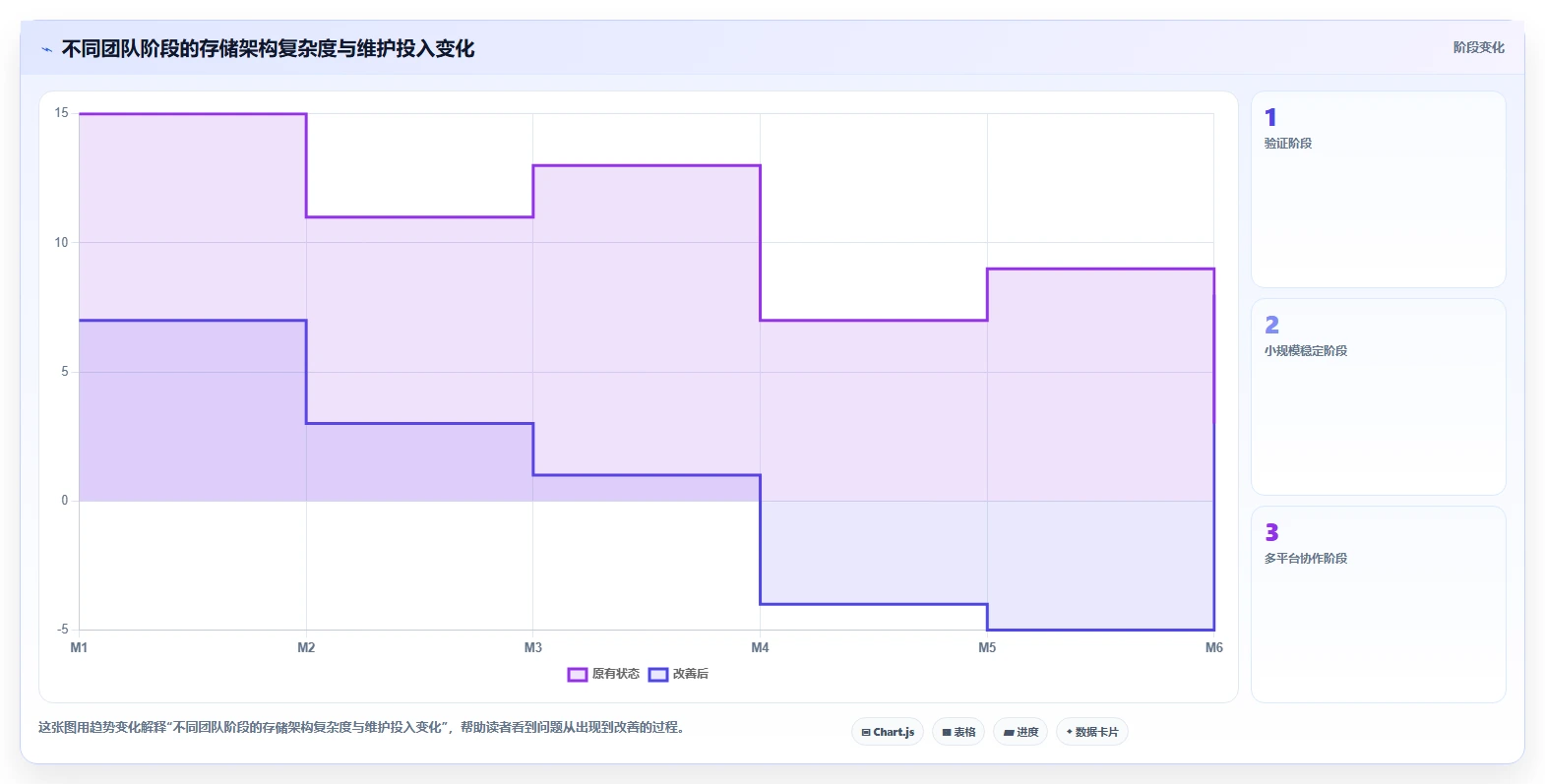 电商数据抓取：市场团队选型思路：选品研究应重点评估存储方案