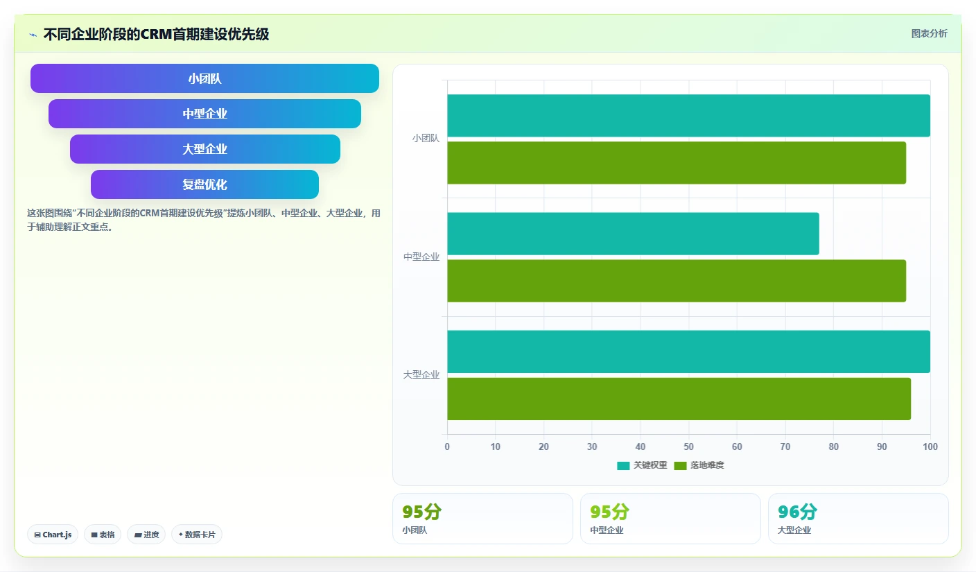 crm大数据分析：CRM新手改善方案：告别客户标签混乱，逐步实现促进跨部门协同