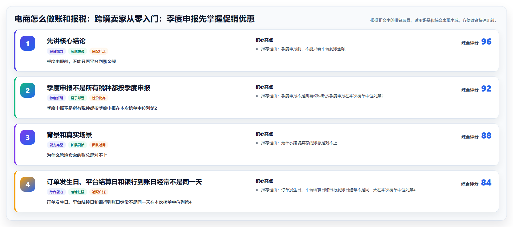 电商怎么做账和报税：跨境卖家从零入门：季度申报先掌握促销优惠