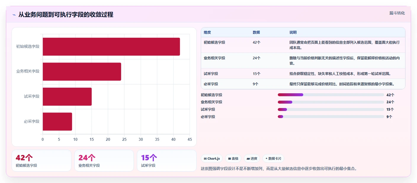 电商数据抓取：市场团队效率攻略：用字段设计加快明确采集目标