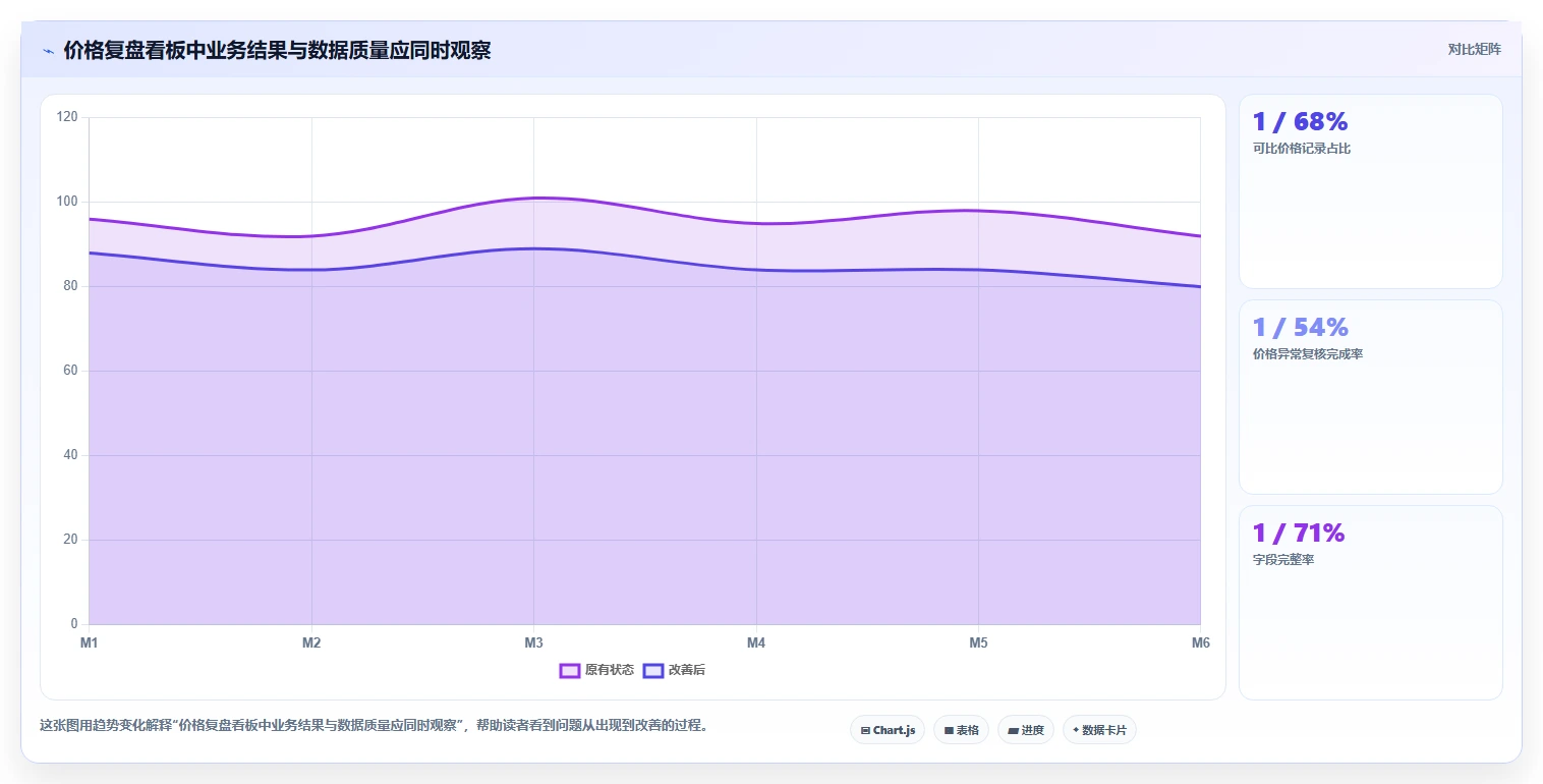 电商数据抓取：市场团队复盘框架：价格追踪如何定位字段不统一