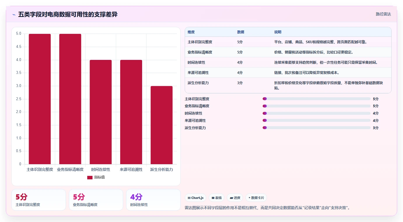 电商数据抓取：市场团队效率攻略：用字段设计加快明确采集目标