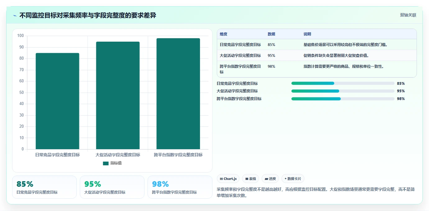 电商数据抓取：市场团队复盘框架：价格追踪如何定位字段不统一