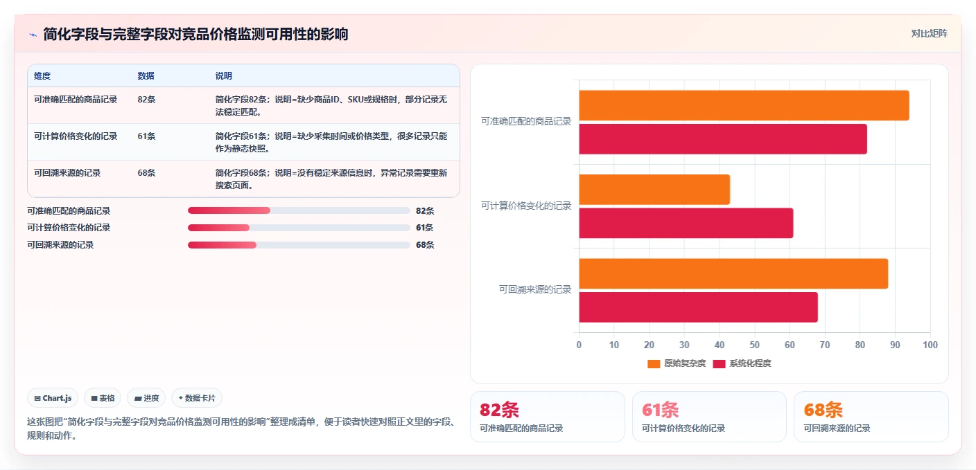 电商数据抓取：市场团队效率攻略：用字段设计加快明确采集目标