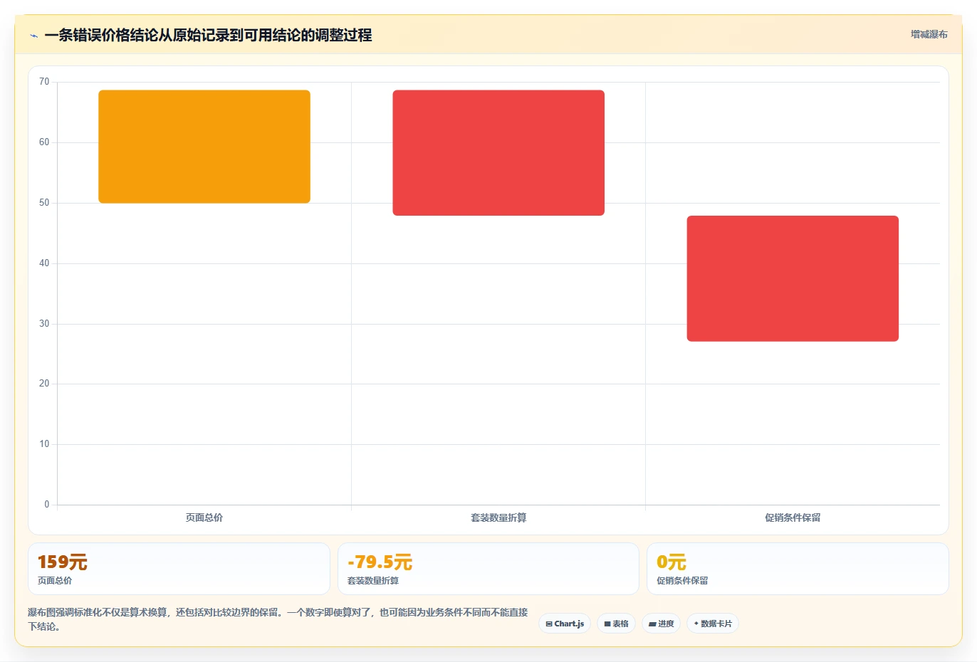 电商数据抓取：市场团队复盘框架：价格追踪如何定位字段不统一