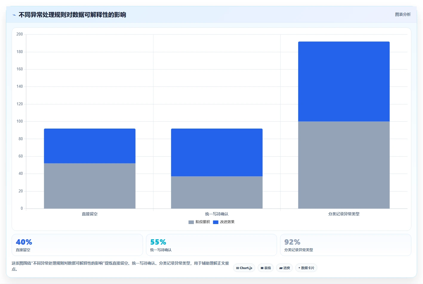 电商数据抓取：市场团队效率攻略：用字段设计加快明确采集目标