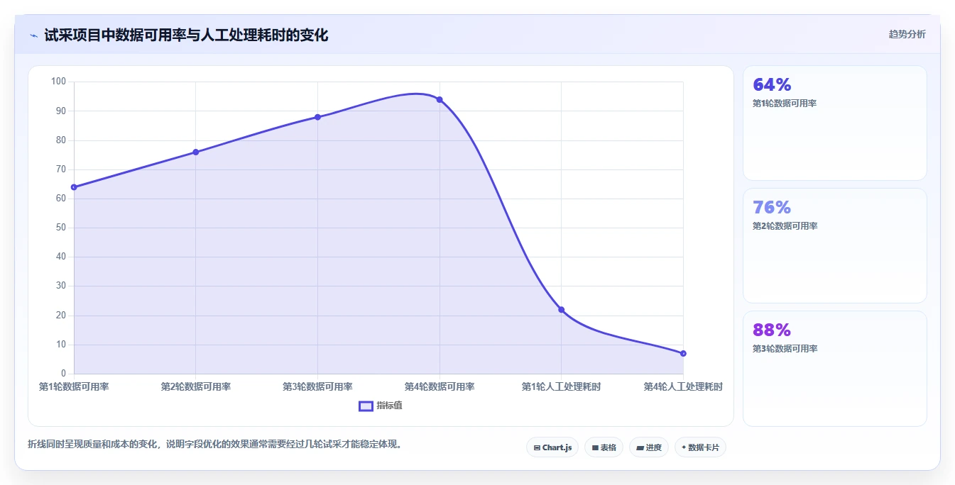 电商数据抓取：市场团队效率攻略：用字段设计加快明确采集目标