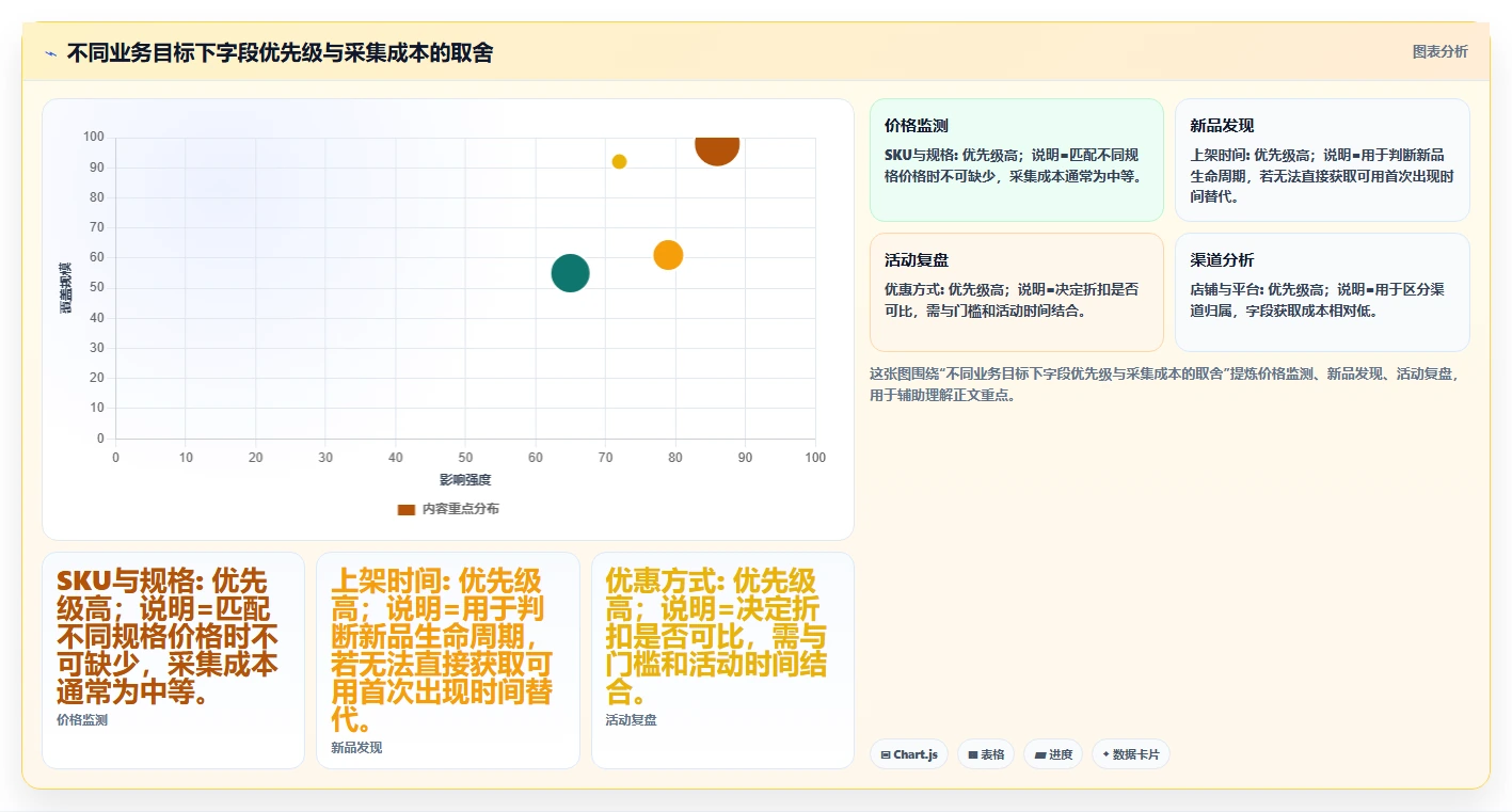 电商数据抓取：市场团队效率攻略：用字段设计加快明确采集目标