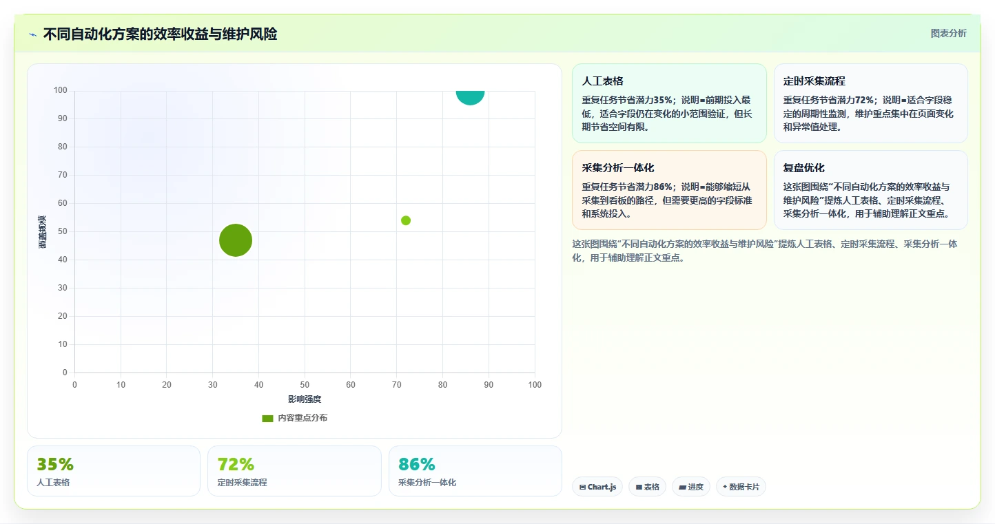电商数据抓取：市场团队效率攻略：用字段设计加快明确采集目标