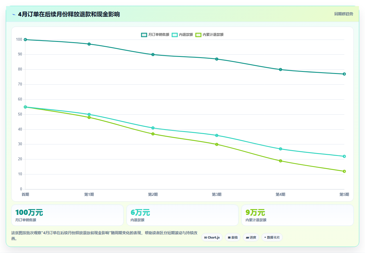 电商怎么做账和报税：跨境卖家增长版：退款处理的完整方法与步骤