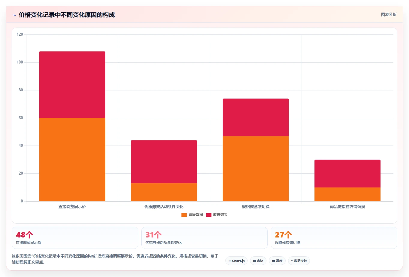 电商数据抓取：市场团队避坑版教程：接口选择从准备到复盘