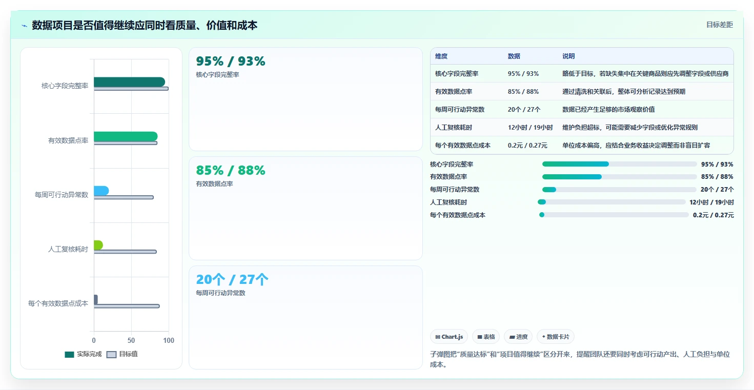 电商数据抓取：市场团队避坑版教程：接口选择从准备到复盘