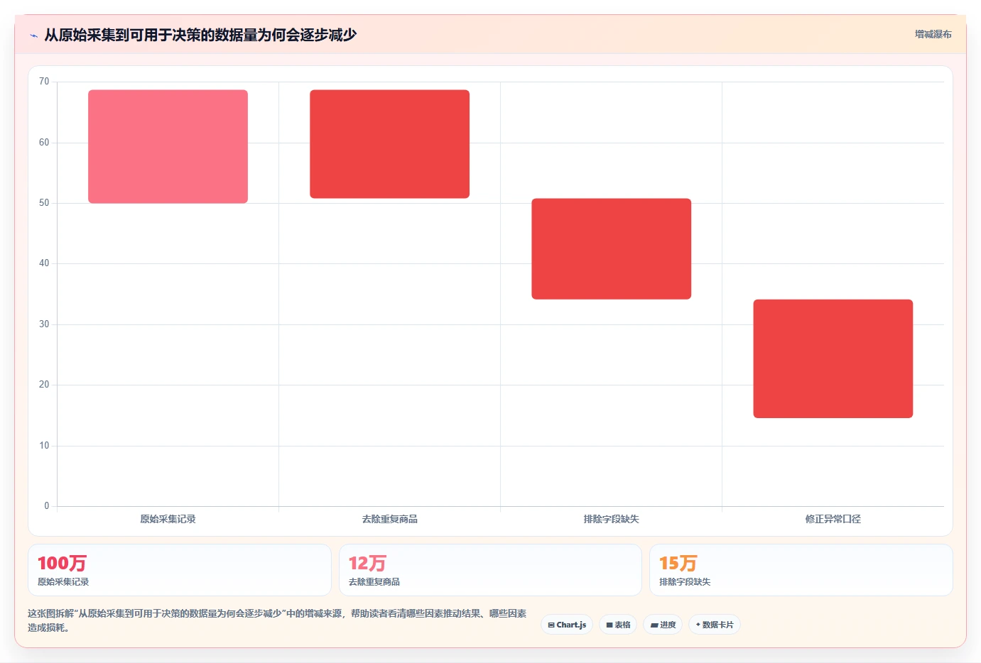 电商数据抓取:市场团队决策指南:面对结果难验证如何兼顾控制合规风险