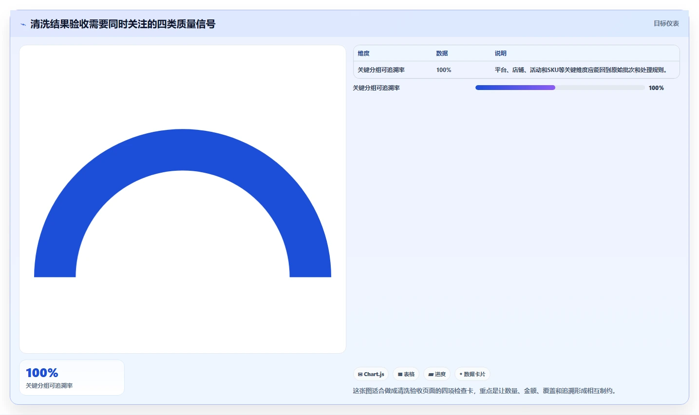 电商数据抓取：市场团队自查表：数据清洗最容易出现的重复数据多