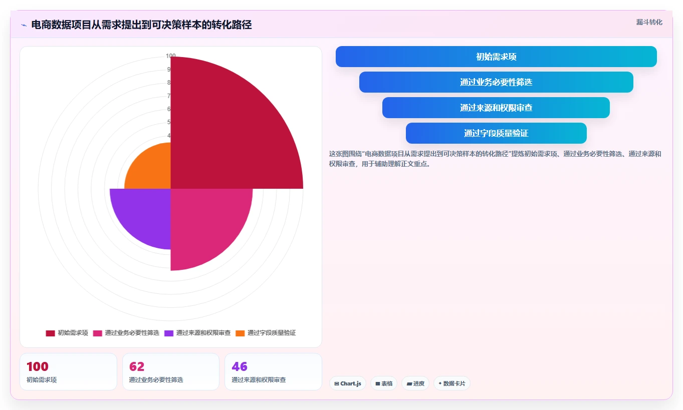电商数据抓取:市场团队决策指南:面对结果难验证如何兼顾控制合规风险