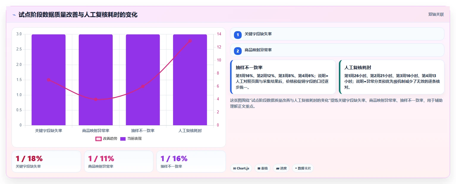 电商数据抓取:市场团队决策指南:面对结果难验证如何兼顾控制合规风险