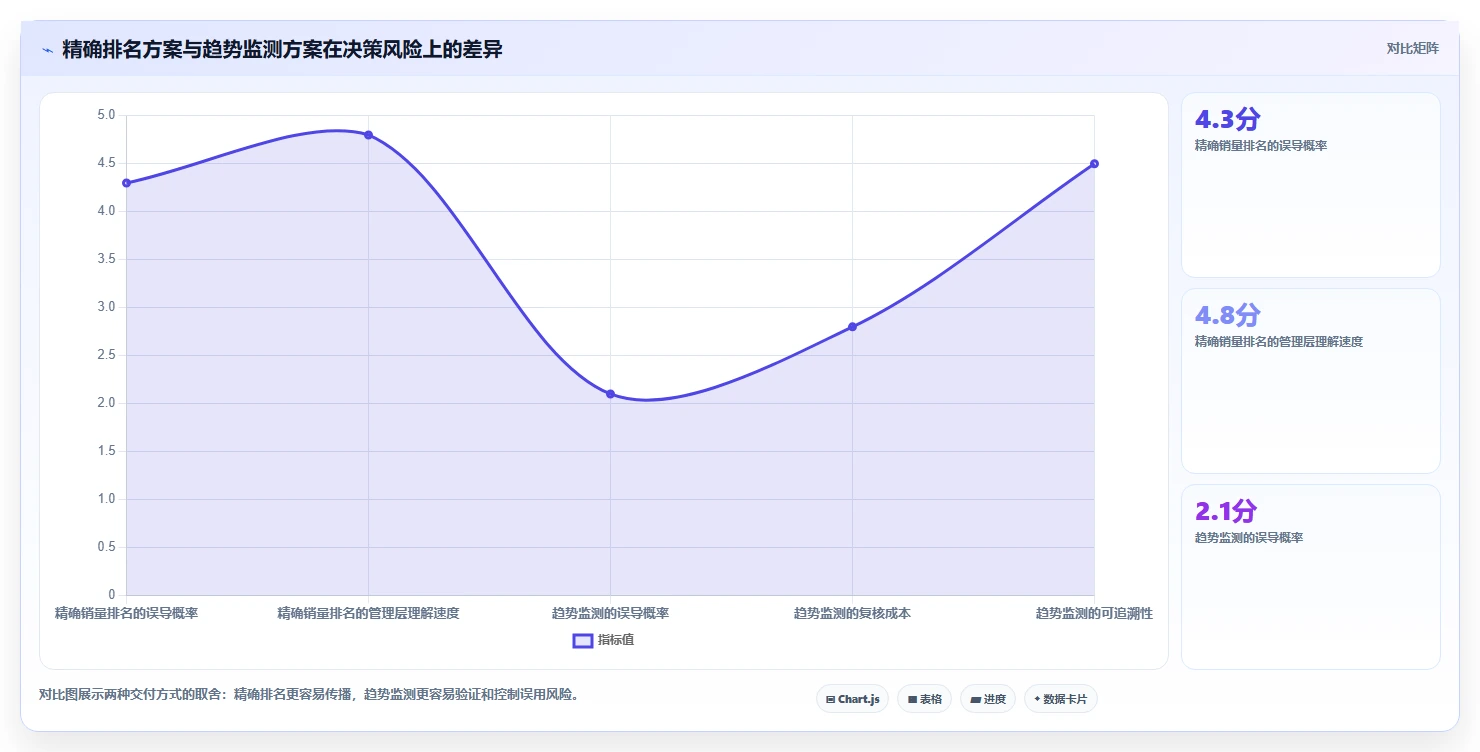 电商数据抓取:市场团队决策指南:面对结果难验证如何兼顾控制合规风险