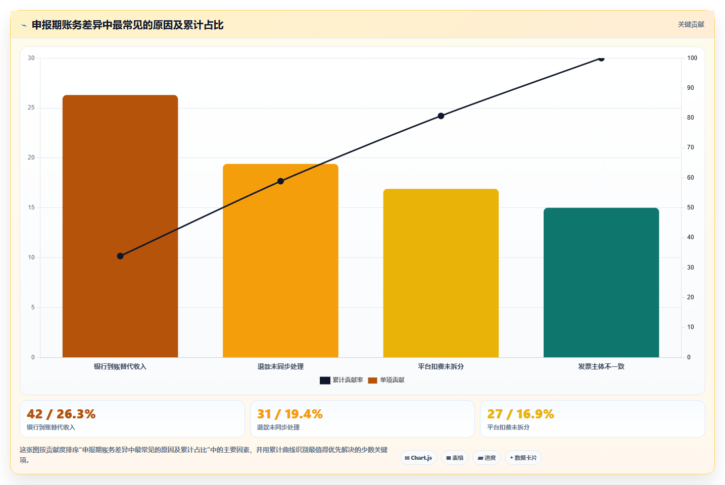 电商怎么做账和报税：跨境卖家避坑指南：做纳税申报时别忽略发票管理难