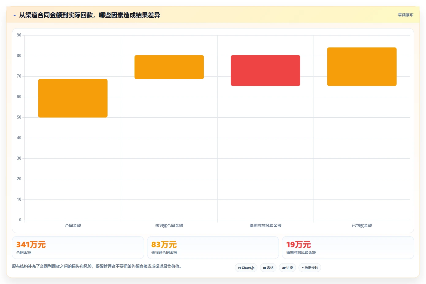 crm大数据分析：销售主管问题诊断：营销自动化卡在报表口径不一怎么办