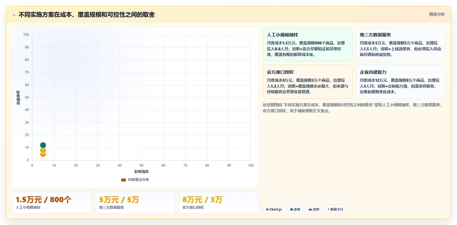 电商数据抓取:市场团队决策指南:面对结果难验证如何兼顾控制合规风险