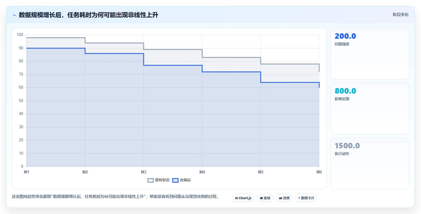 电商数据抓取：市场团队核心指标：判断存储方案是否正在缓解清洗耗时