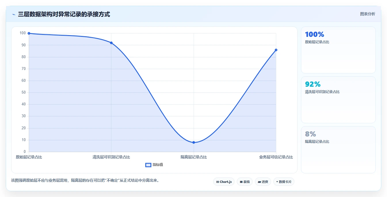电商数据抓取：市场团队快速排查：反爬边界为何会导致存储混乱